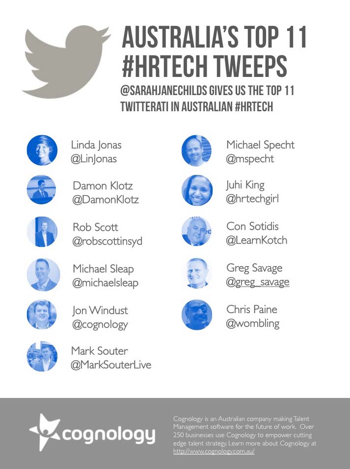 Top 11 HR Tech tweeps in Australia