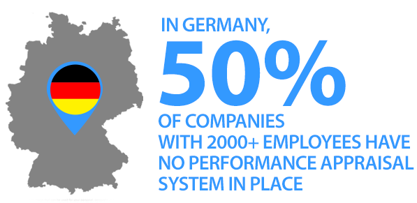 Germany performance appraisal infographic