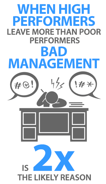 Is Your Poor Performer Really A Poor Performer?