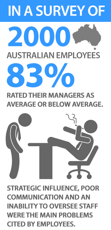 Australian Managers leadership survey