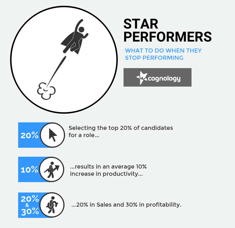 Star performers