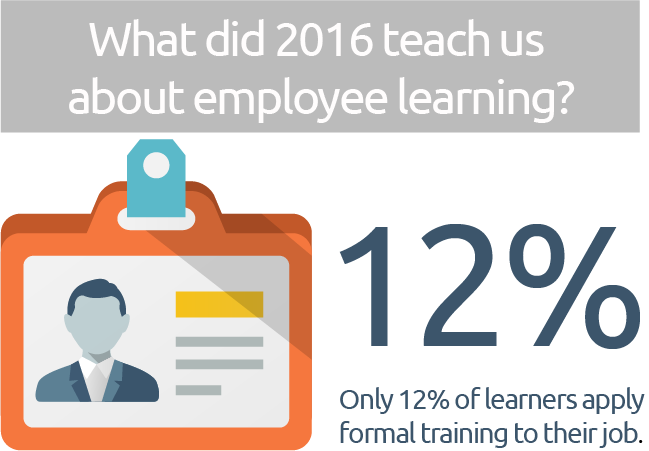 Employee learning infographic