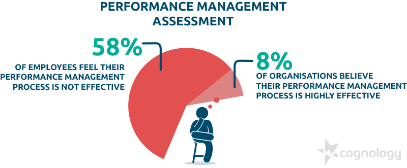 Performance Management – it’s not just about the reviews.