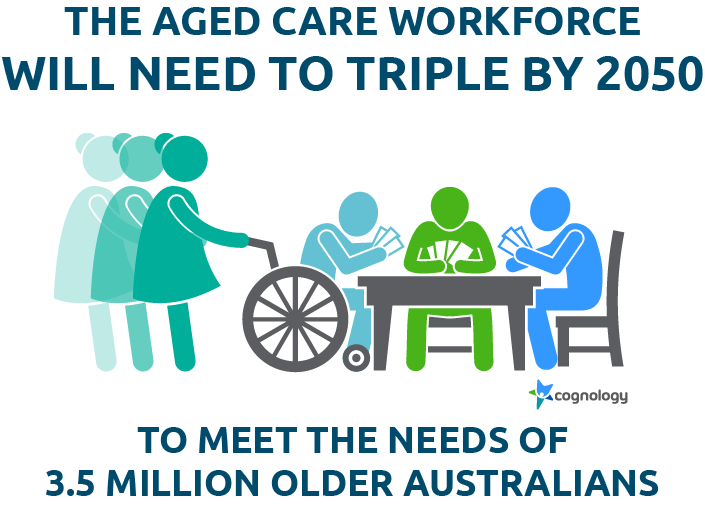 Aged Care Infographic